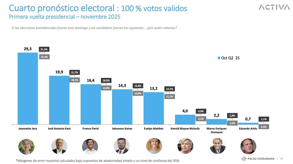 Encuesta Pulso Ciudadano