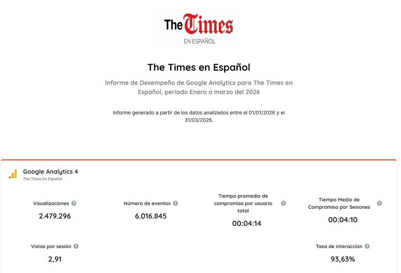 The Times en Español en Google Analytics