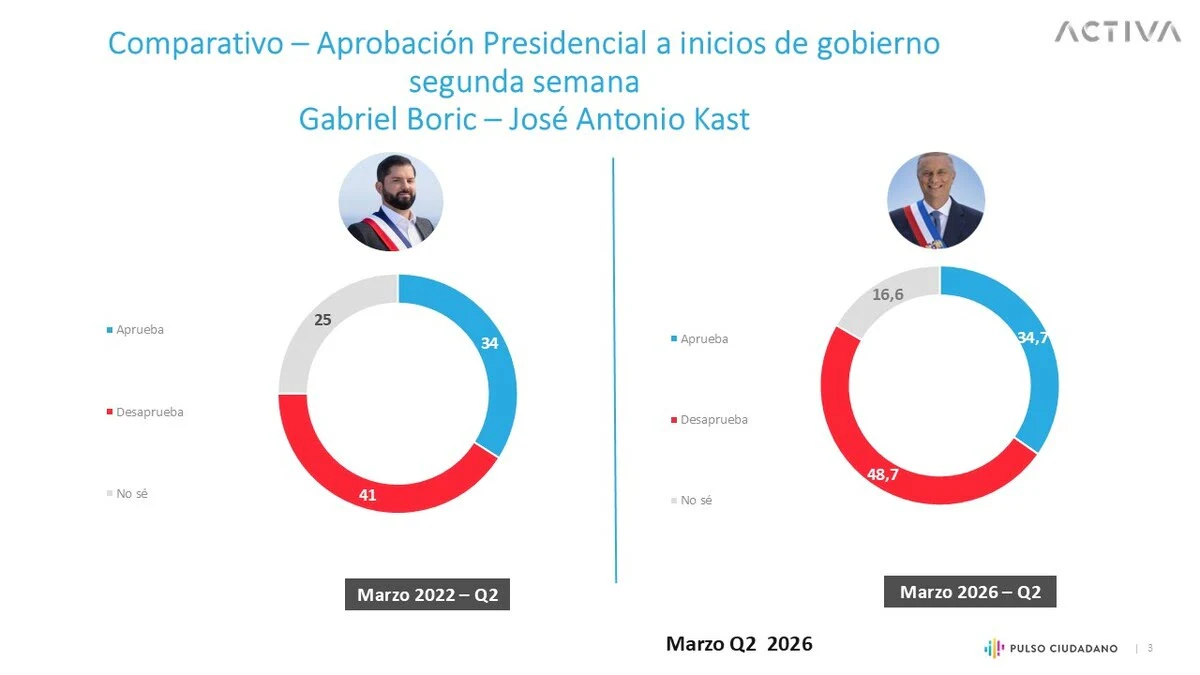Encuesta Pulso Ciudadano